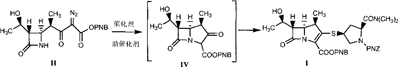 Overall reaction pathway from Compound II to Compound I highlighting the telescoped nature of the synthesis