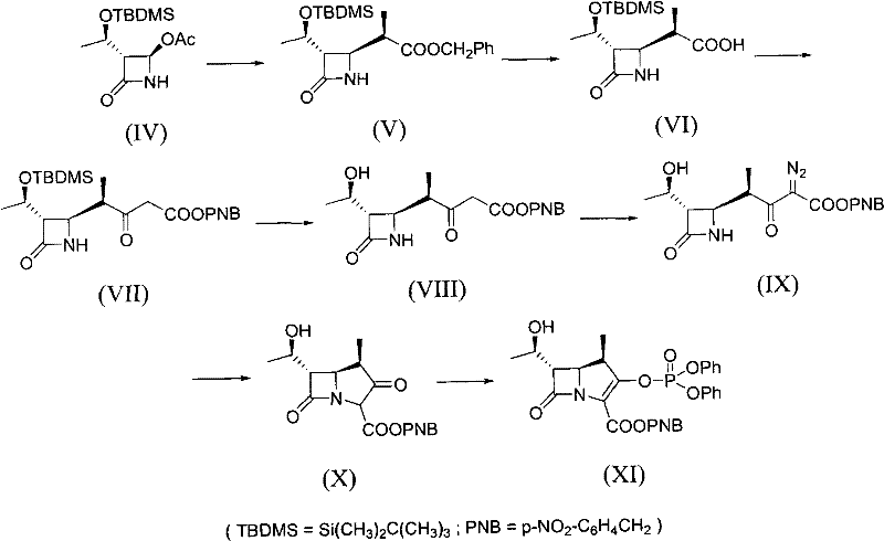 Conventional Sumitomo synthetic route (Scheme A) for carbapenem antibiotics showing multiple steps and rhodium usage