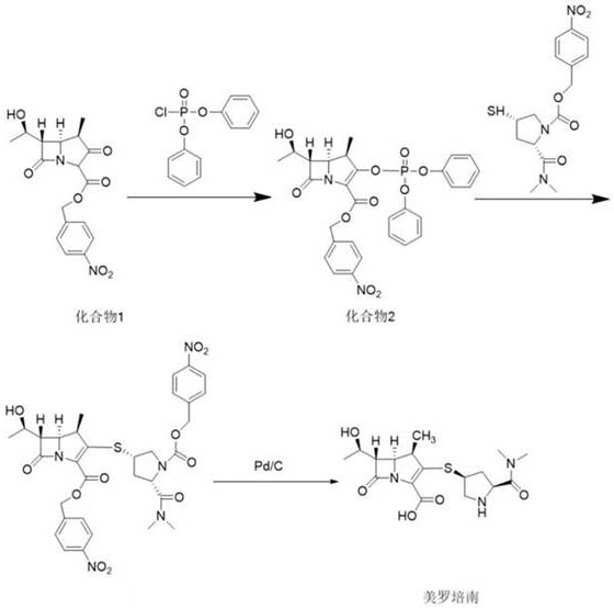 Conventional synthetic route using diphenyl chlorophosphate showing formation of Compound 2