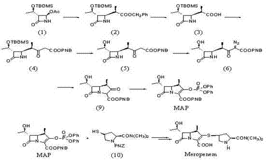 Traditional synthetic route for Meropenem involving MAP and nitrobenzyl protection