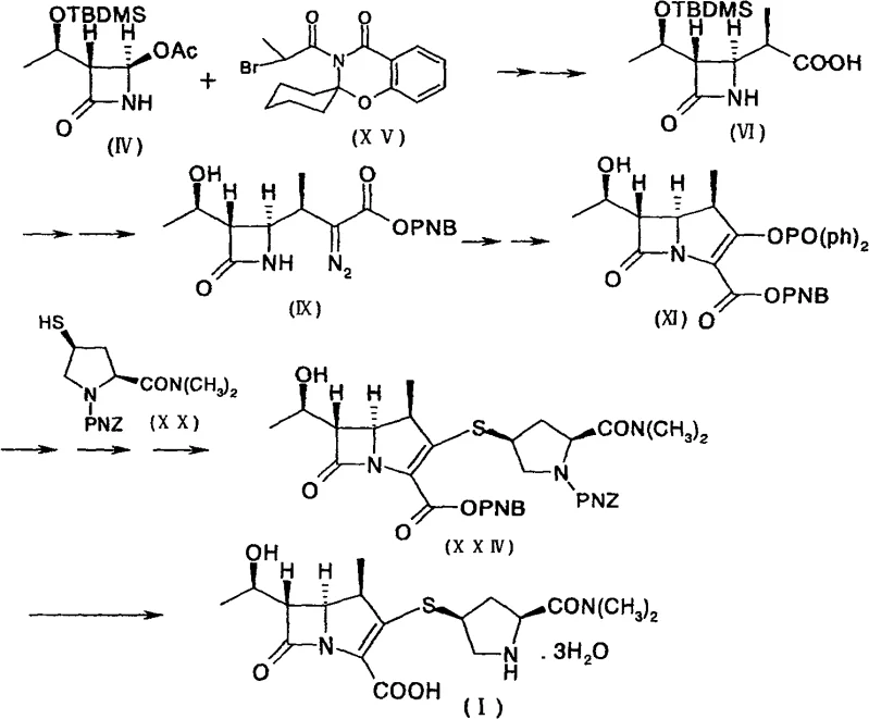 Overall synthetic route for Meropenem showing the convergence of the core and side chain