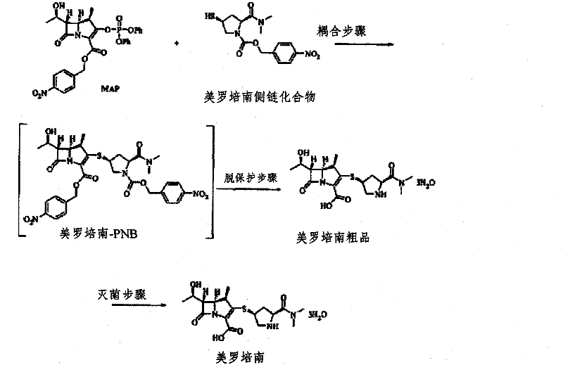 Prior art reaction scheme showing coupling and Pd/C hydrogenation deprotection