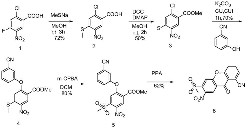 Complete synthetic route from 2-chloro-4-fluoro-5-nitrobenzoic acid to 1-cyano-6-methylsulfonyl-7-nitro-9H-xanthene-9-ketone showing nucleophilic substitution, esterification, coupling, oxidation, and cyclization steps.
