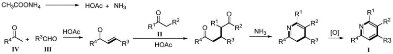 Proposed reaction mechanism showing chalcone formation, cyclization with ammonia, and air oxidation to form the pyridine ring