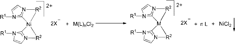 General Reaction Scheme for Nickel-Mediated Transmetallation to Form Metal-NHC Complexes