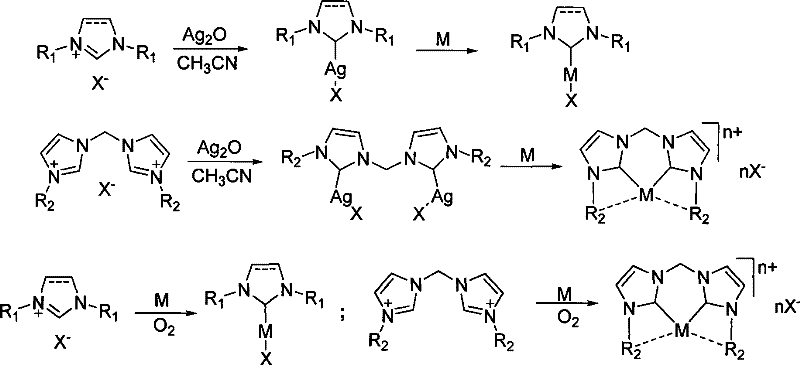 General reaction scheme showing two methods for synthesizing metal NHC complexes via Ag-transmetallation or direct metalation