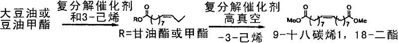 Reaction scheme for synthesizing 1,18-diester from soybean oil and 3-hexene via methyl 9-dodecenoate