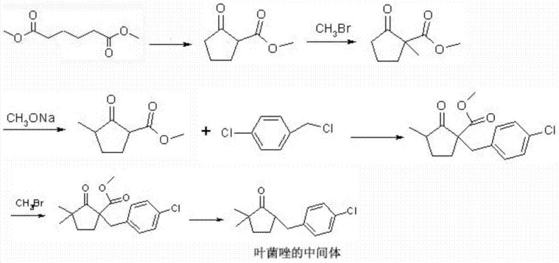 Conventional synthesis route using dimethyl adipate and toxic methyl bromide