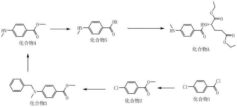 Complete synthetic route overview from p-chlorobenzoyl chloride to Compound A