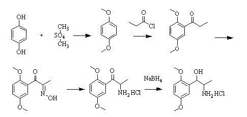 Traditional synthesis route of Methoxamine Hydrochloride involving toxic oximation and methylation steps