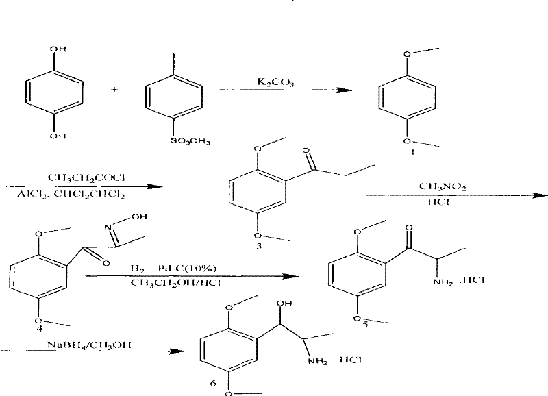 Complete 5-step reaction scheme for Methoxamine Hydrochloride synthesis showing methylation, acylation, oximation, and reduction steps