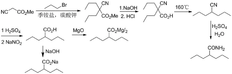 Conventional synthesis route using 1-bromopropane and strong base showing potential side reactions
