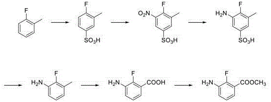 Complete synthetic route for methyl 3-amino-2-fluorobenzoate showing sulfonation, nitration, reduction, hydrolysis, oxidation, and esterification steps