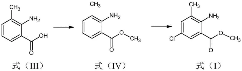 Chlorination of Formula IV to final anthranilate Formula I using sulfuryl chloride