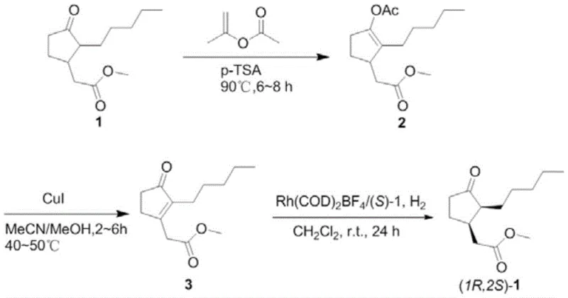 Three-step synthetic route for (1R,2S)-methyl dihydrojasmonate involving enolization, dehydrogenation, and hydrogenation