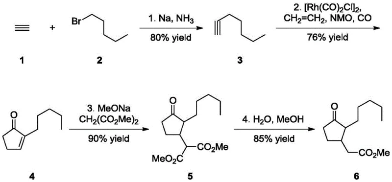 Synthetic route for Methyl Dihydrojasmonate involving alkyne synthesis, Rh-catalyzed Pauson-Khand reaction, Michael addition, and decarboxylation