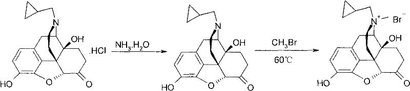 Synthetic route showing direct methylation of naltrexone base to form crude Methylnaltrexone Bromide