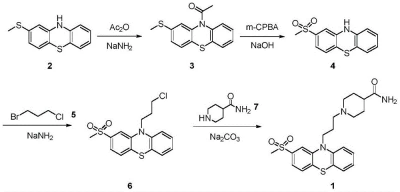 Conventional synthetic route showing problematic oxidation steps