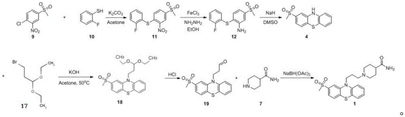 Novel convergent synthesis route for Metopimazine avoiding selective oxidation issues