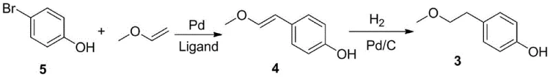 Novel synthetic route for Metoprolol intermediate via Pd-catalyzed coupling and hydrogenation