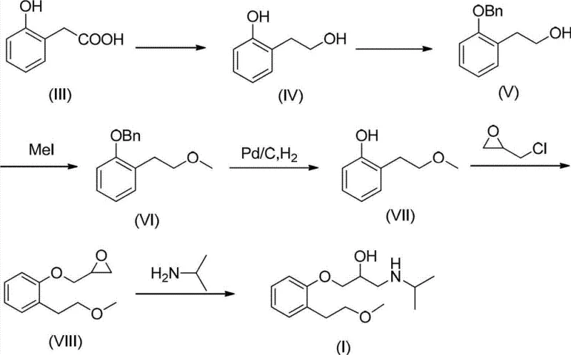 Complete reaction scheme for Metoprolol Related Substance E synthesis