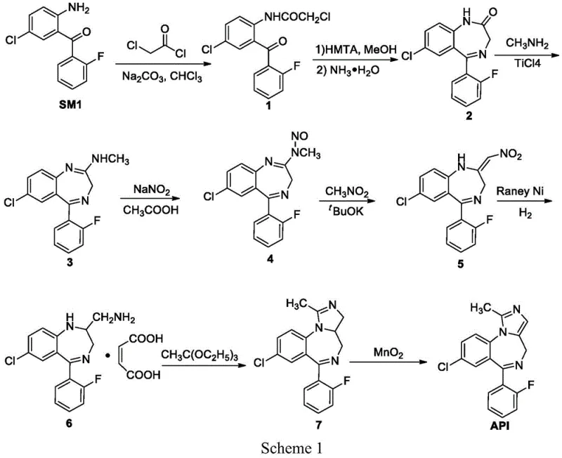 Scheme 1 depicting the conventional 8-step synthesis route for Midazolam with toxic reagents