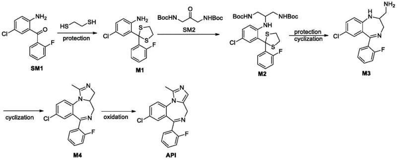 Complete synthetic route from SM1 to Midazolam via M2 intermediate using thiol protection