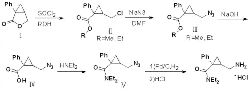 Complete reaction scheme from Patent CN103613513A showing the 5-step synthesis from Compound I to Milnacipran Hydrochloride