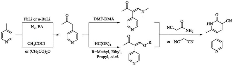 Comparison of conventional linear and convergent synthetic routes for Milrinone showing complex multi-step processes