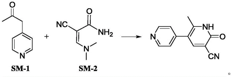 Novel convergent synthesis route showing SM-1 and SM-2 reacting to form Milrinone