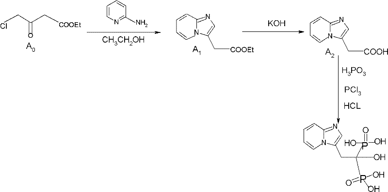 Reaction scheme showing the conversion of A0 to A1, then A2, and finally to Minodronic Acid