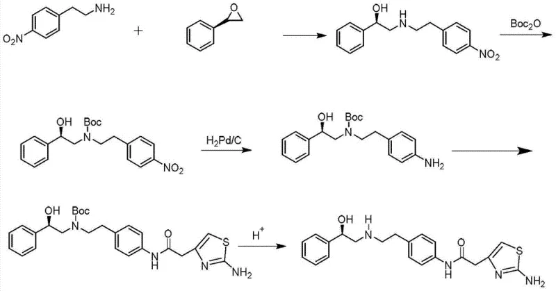 Conventional Mirabegron synthesis route involving Boc protection and column chromatography