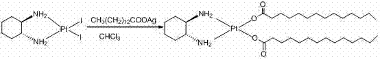 Reaction scheme of conventional Miriplatin synthesis using toxic chloroform solvent