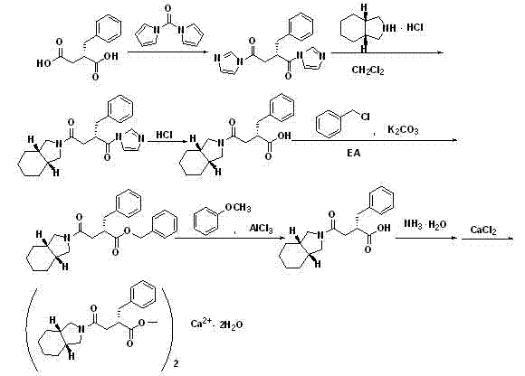 Complete synthetic route for Mitiglinide Calcium showing activation, coupling, esterification, deprotection and salt formation