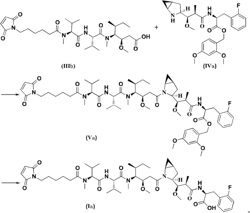 Novel convergent synthesis route showing the 2-step coupling of Formula III and IV to yield Formula I