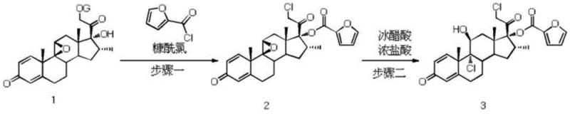 Reaction scheme showing the three-step synthesis of Mometasone Furoate via SO2-catalyzed chlorination, furoylation, and ring opening