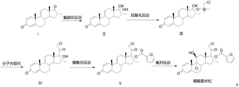 Novel synthesis route of Mometasone Furoate starting from Compound I via cyanohydrin and alkylation steps