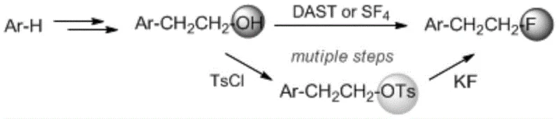 Conventional synthesis route showing limitations with DAST and multi-step processes