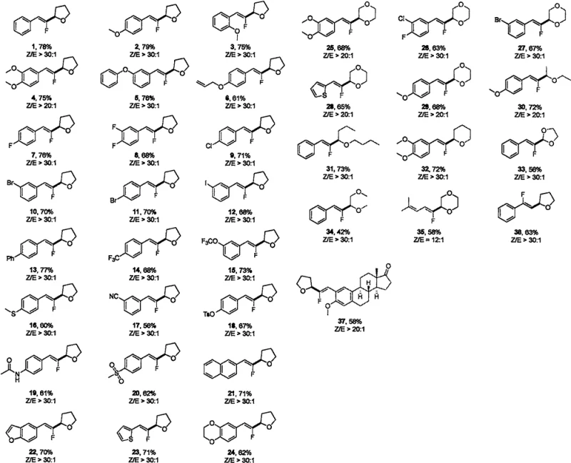 Substrate scope showing diverse monofluoroolefin products with high yields and selectivity