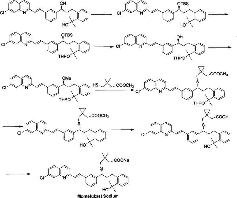 Traditional Montelukast synthesis route showing complex protecting group strategies