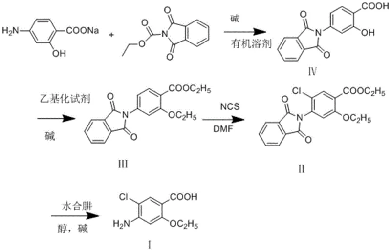 Overall reaction scheme showing the four-step synthesis from sodium p-aminosalicylate to the final mosapride intermediate