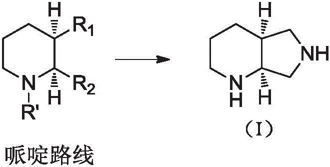 Schematic representation of the conventional Piperidine synthetic route