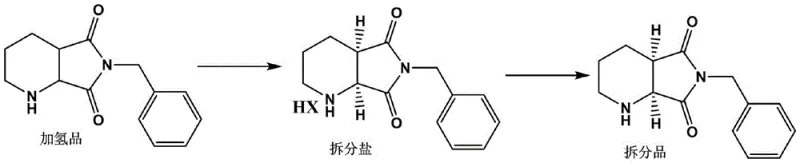 Reaction scheme of the novel resolution process using gulonic acid and solvent engineering