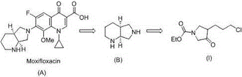 Retrosynthetic analysis of Moxifloxacin showing the key intermediate B and target molecule I