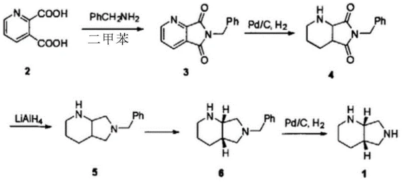 Conventional chemical synthesis route for moxifloxacin side chain involving resolution