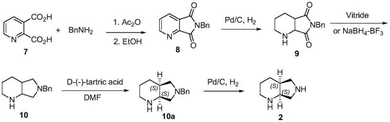 Traditional synthetic route for moxifloxacin side chain involving chiral resolution and waste generation