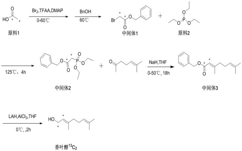Synthetic route for the preparation of isotopically labeled geraniol precursors