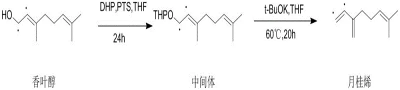 Reaction scheme showing the conversion of geraniol to THP intermediate and subsequent elimination to myrcene