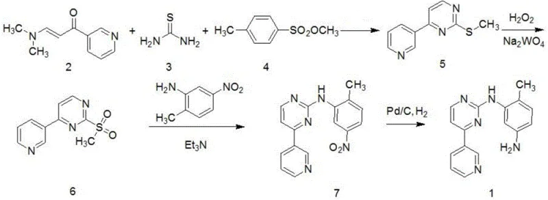 Complete synthetic route showing cyclization, methylation, oxidation, coupling, and hydrogenation steps for Imatinib intermediate