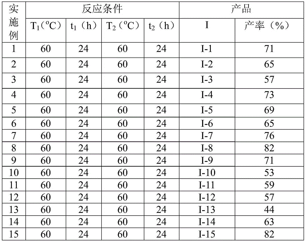 Table displaying reaction conditions and product yields for examples 1 to 15